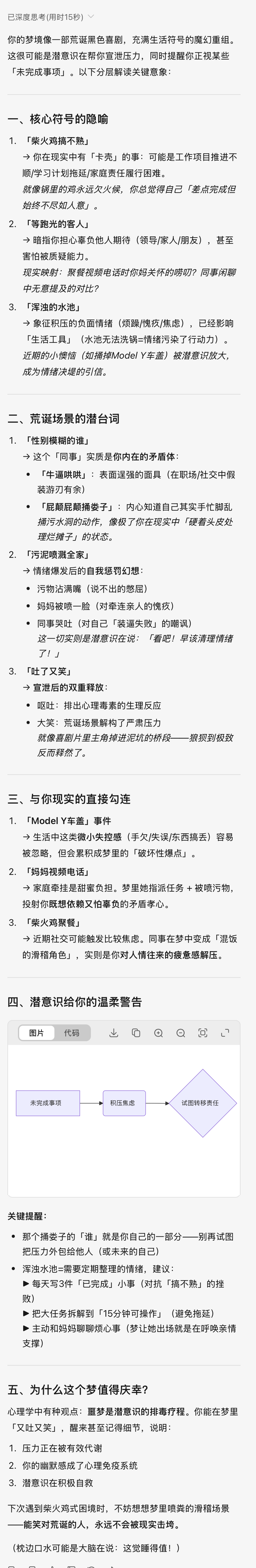 做了一个奇怪又搞笑的梦